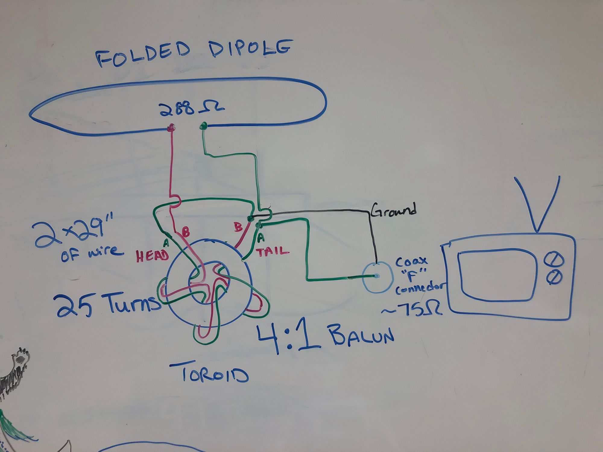 Building an Amateur Television Yagi Antenna