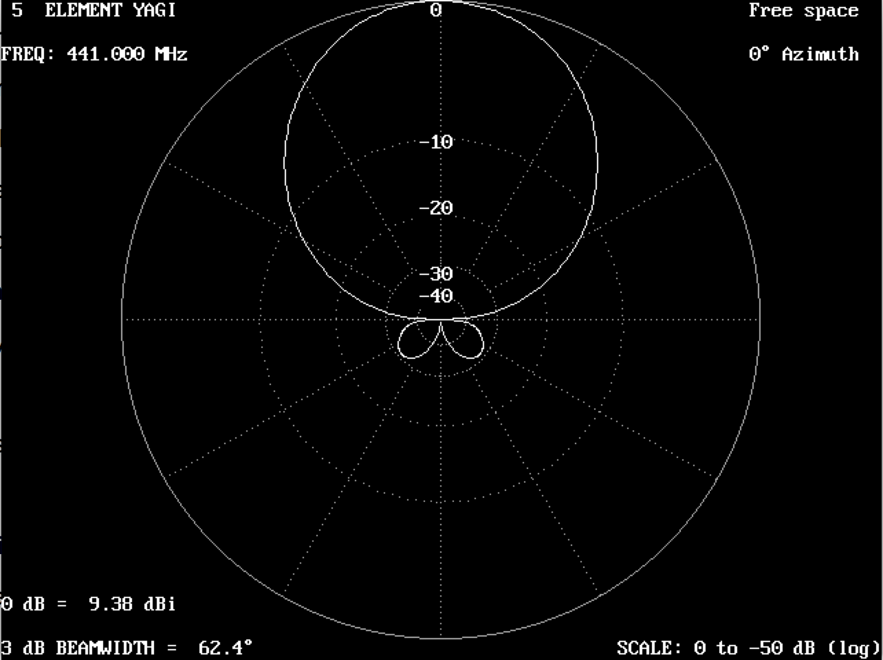 Building an Amateur Television Yagi Antenna