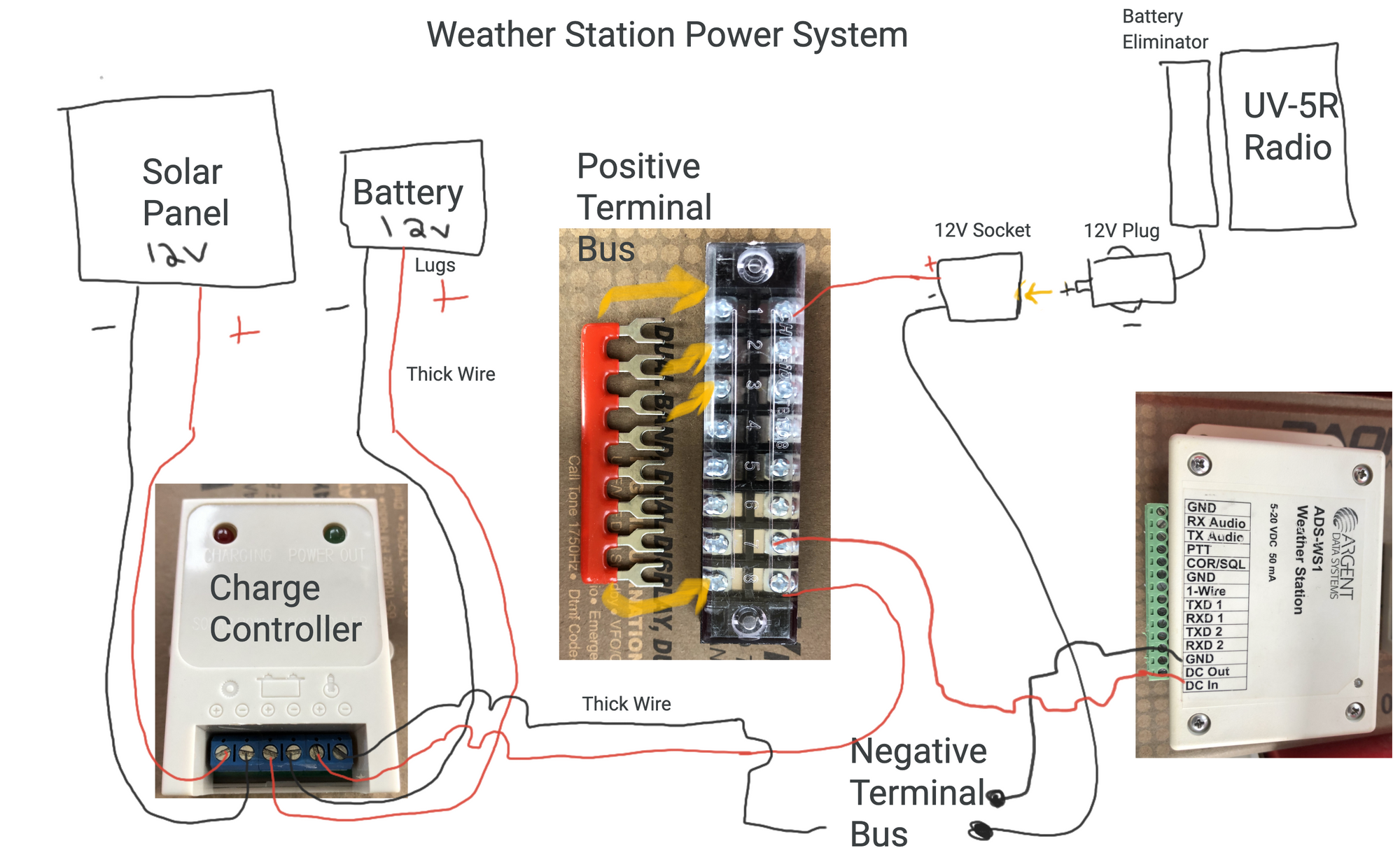 Voice Broadcast Weather Station