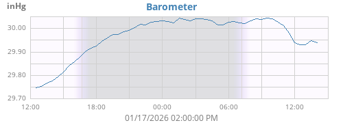 daybarometer