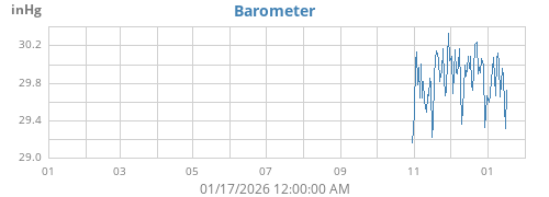 yearbarometer